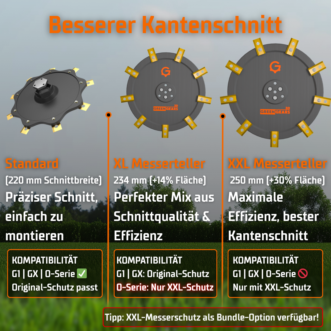 Größenvergleich der GreenGears3D Tuning-Messerteller Varianten Standard 220mm (97g), XL 234mm (119g) und XXL 250mm Schnittbreite (157g) für Ecovacs Goat.