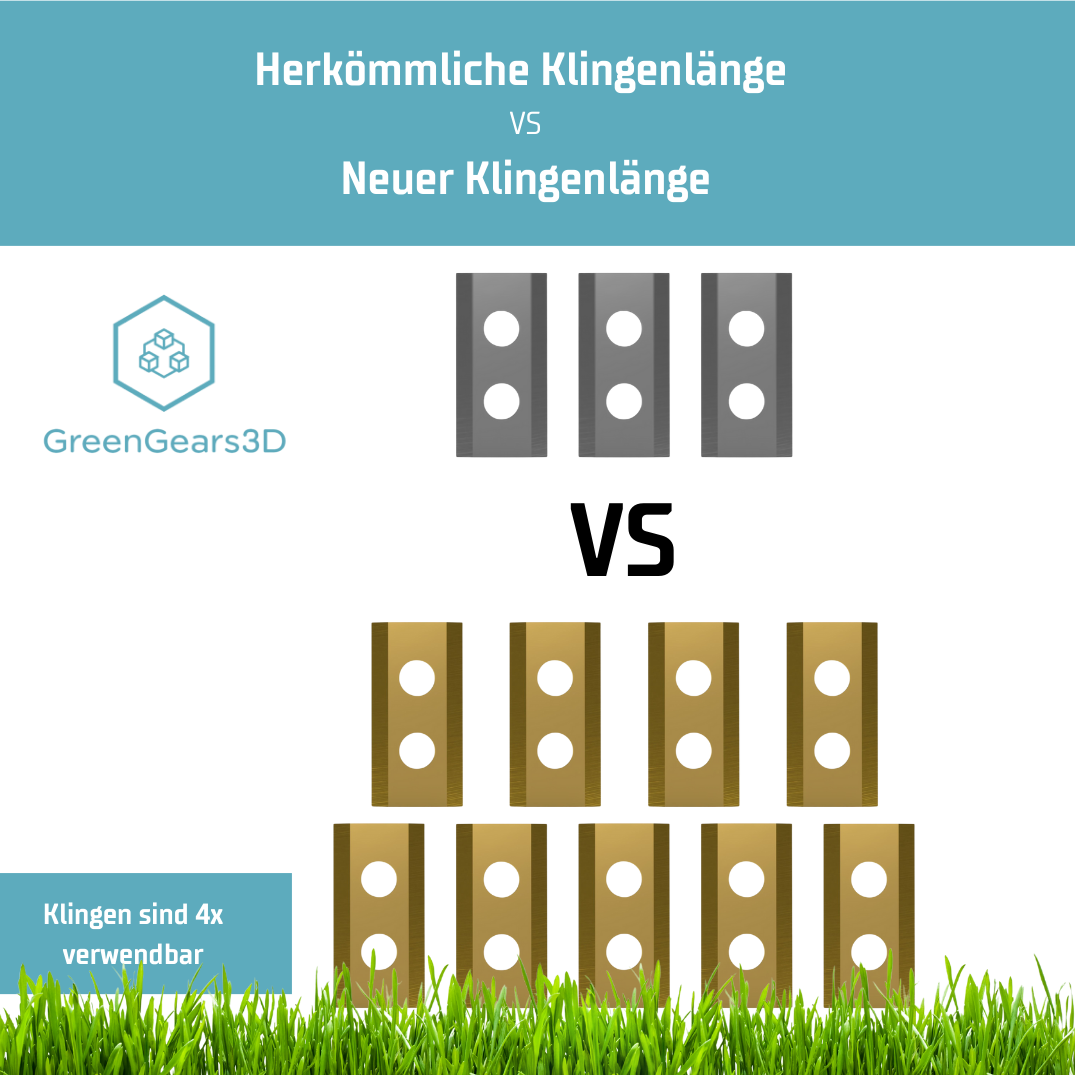 Ersatz Messeteller klingen für Greengears3d Messerteller