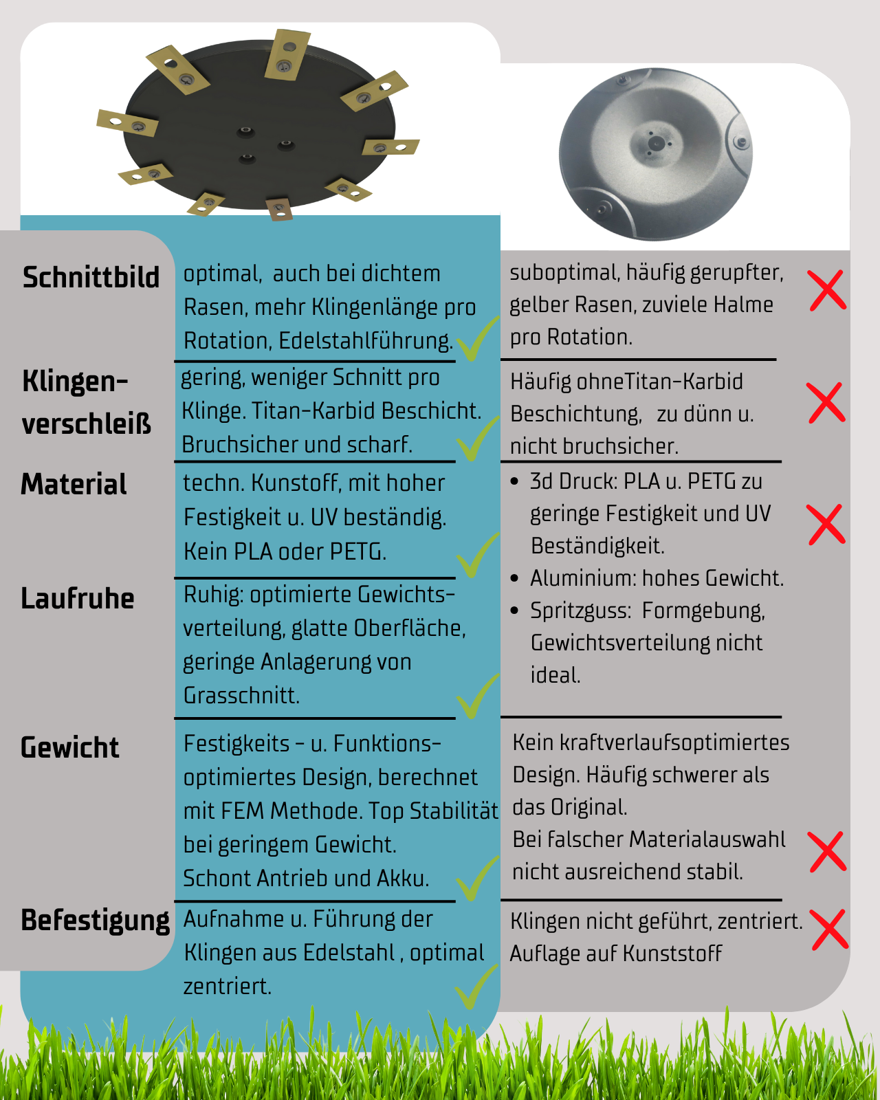 Vergleich Navimow I Messertellern